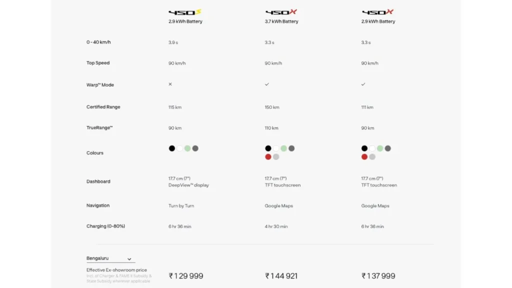 Ather 450S Variants wise Price in India